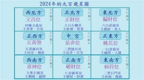 九運風水 座向 圖|九運（2024